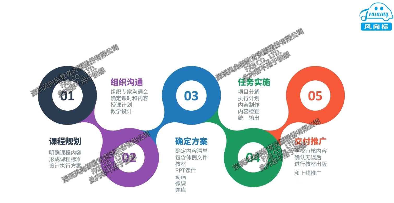 深圳風向標教育資源股份有限公司