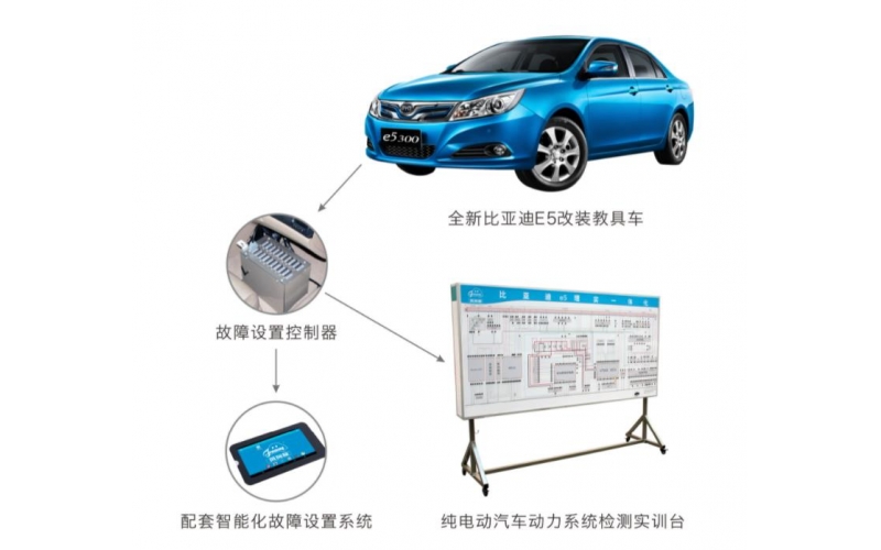比亞迪E5汽車各控制單元參數(shù)測量及診斷綜合實(shí)訓(xùn)設(shè)備