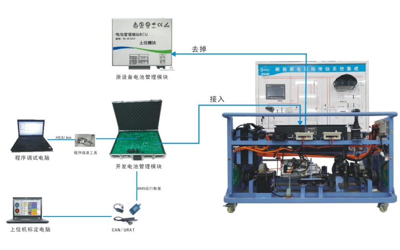 新能源汽車開(kāi)放式動(dòng)力電池包BMS管理系統(tǒng)實(shí)訓(xùn)臺(tái)