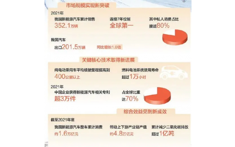 人民日?qǐng)?bào)：汽車強(qiáng)國(guó)建設(shè)再上新臺(tái)階